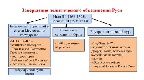 Северная Русь: становление государства в условиях сопреживания с восточнославянскими племенами