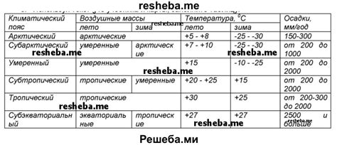 Северная сторона: природные особенности и климат