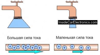 Сезонное уменьшение силы потока воды в частной резиденции