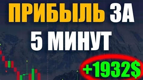 Секреты выбора активов, которые приносят прибыль на бинарных опционах