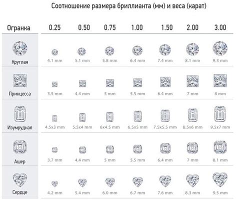 Секреты выбора камня в свадебном украшении - вес, чистота, оттенок