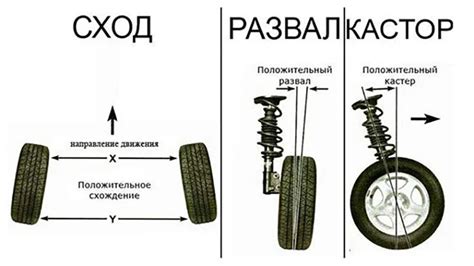 Секрет поддержания оптимального состояния колес автомобиля