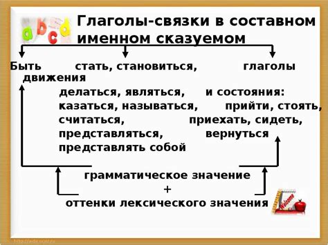 Семантические особенности различных видов глаголов в составном глагольном сказуемом