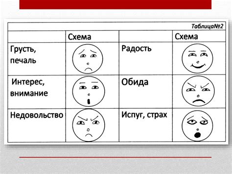 Семантический аспект выражения эмоций и оценок в русском языке