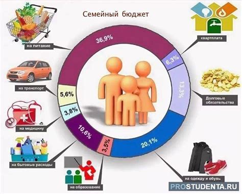 Семейный бюджет: партнерское планирование финансов для гармонии отношений