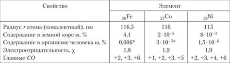 Семейства ас: общая химия необработанных характеристик