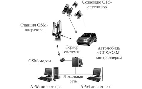 Сервисы, обеспечивающие информацию о местоположении автомобиля