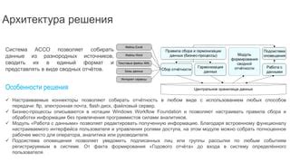 Сервисы, обеспечивающие централизованное сбор информации о промокодах