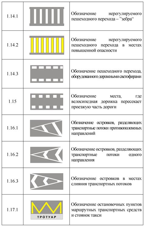 Сетка дорожных знаков и разметка