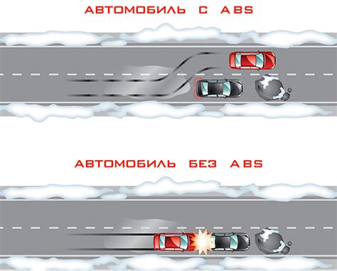 Сигналы и индикаторы на системе антиблокировочной системы (АБС)