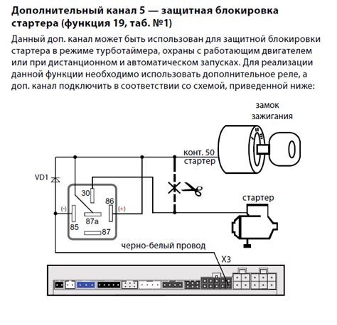 Сигналы неисправности реле блокировки егохнего отсека