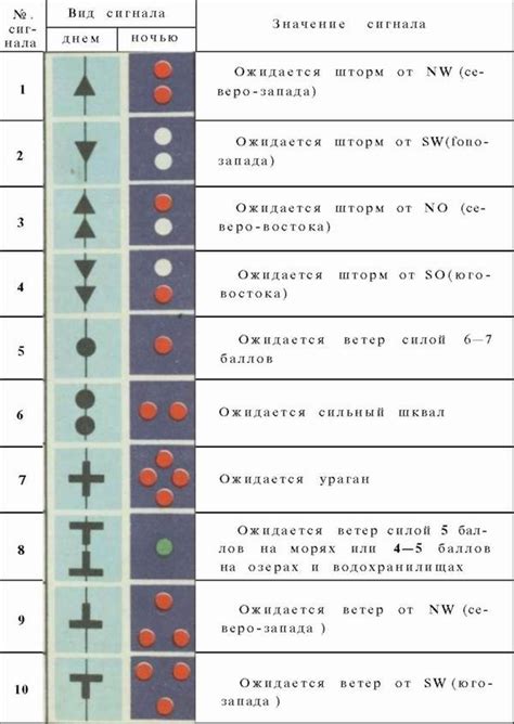 Сигналы о потребности в обновлении направляющих элементов поддержки