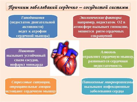 Силовые ограничения при заболеваниях сердечно-сосудистой системы