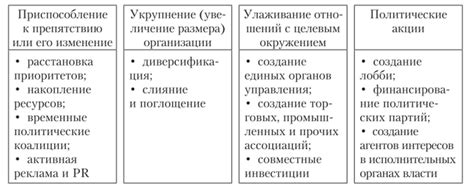 Силы противодействия во взаимоотношениях: причины и стратегии преодоления