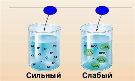 Сильные и слабые металлы: особенности и химические реакции