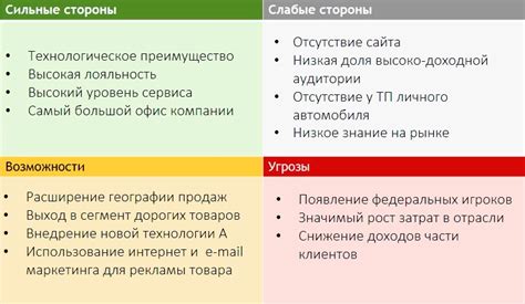 Сильные и слабые стороны различных типов защиты