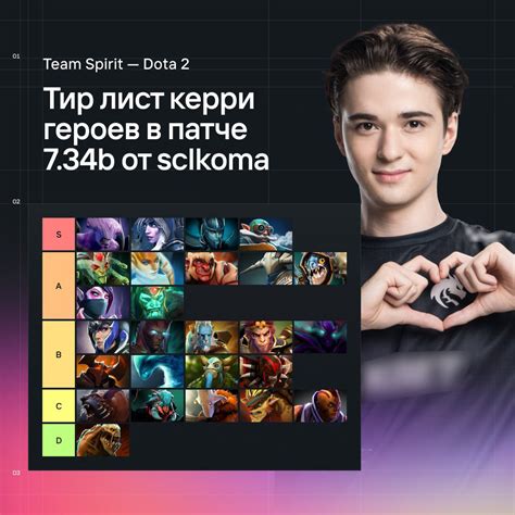 Сильные позиции для героя Керри в Dota 2