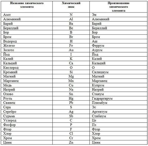 Символы и элементы, которые могут возникать в снах о перемещении предметов в жилище