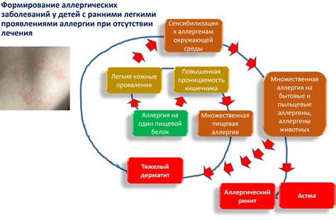 Симптомы и методы диагностики