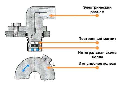 Симптомы и последствия сбоя от считывателя положения распределительного механизма