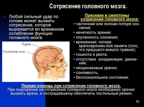 Симптомы и последствия травматического повреждения головного мозга