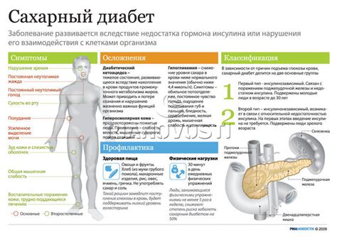 Симптомы и признаки низкого уровня глюкозы у лиц без диагноза диабета