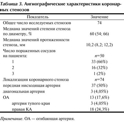 Симптомы стенозов асбеста