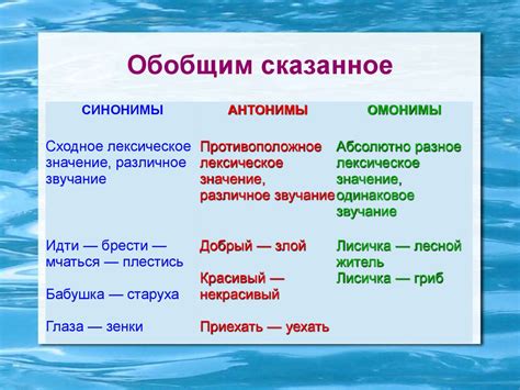 Синонимы и антонимы впуклости: разнообразие выражений и их применение в русской речи