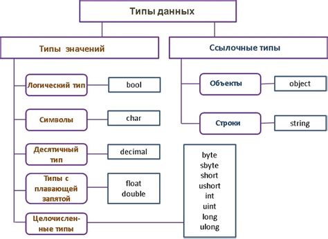 Синтаксис и примеры эффективной перегрузки операций для встроенных типов данных