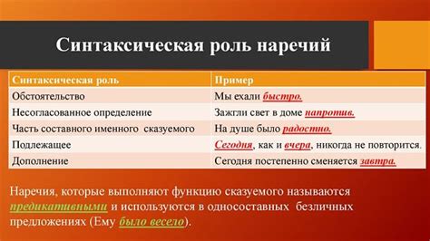 Синтаксическая роль зависимой части в предложении