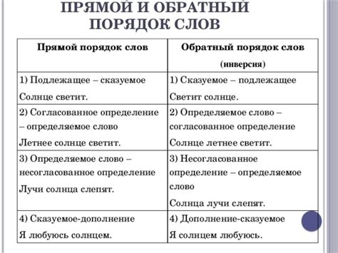 Синтаксические нюансы обратного порядка слов в предложении "Прошу вас"