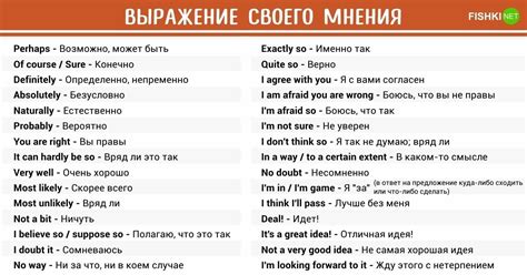 Синтаксическое применение выражения "don't" в английском языке