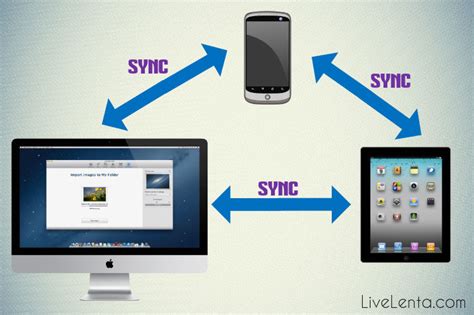 Синхронизация с компьютером или другими устройствами