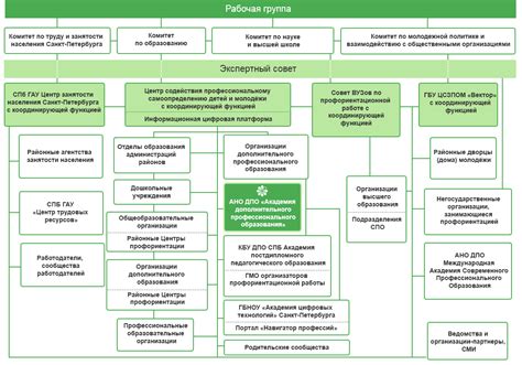 Система образования для подростков