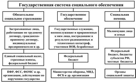 Система охраны здоровья и социальное обеспечение населения