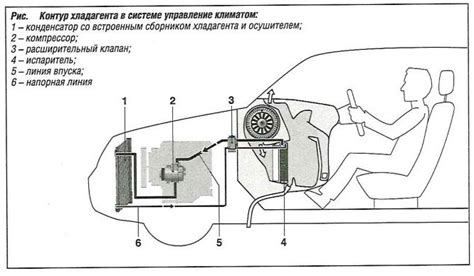Система управления климатом автомобиля: компоненты и функциональность