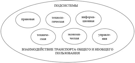 Система формулировки ответов и взаимодействия