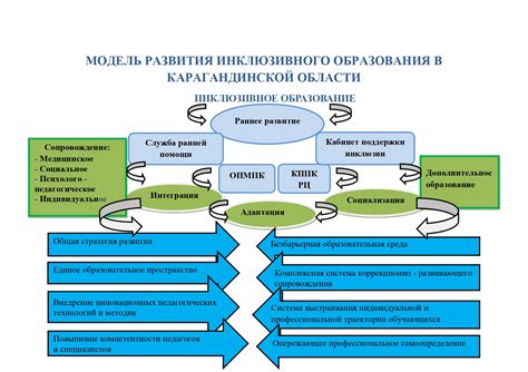 Системы бесплатного образования и медицины: различия в организации и действенности