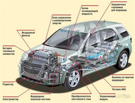 Системы и устройства автомобиля, связанные с защитными элементами