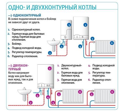 Системы отопления байпас - сравнение различных моделей и типов