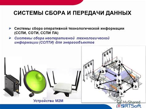 Системы сбора и передачи данных