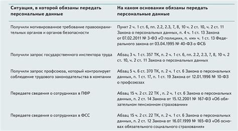 Ситуации, в которых возможно передача наследства третьим лицам