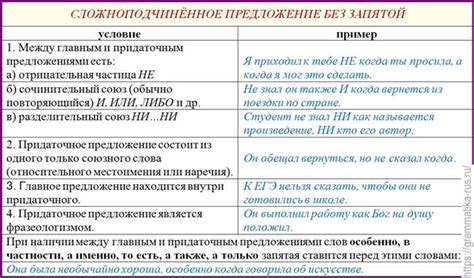 Ситуации, когда запятая отсутствует после выражения "вдобавок к этому"