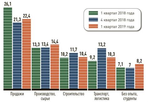 Ситуация на рынке труда и стоимость жизни в различных городах