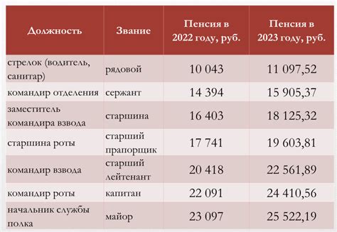 Ситуация с налогообложением накопительных пенсий и их влияние в Российской Федерации