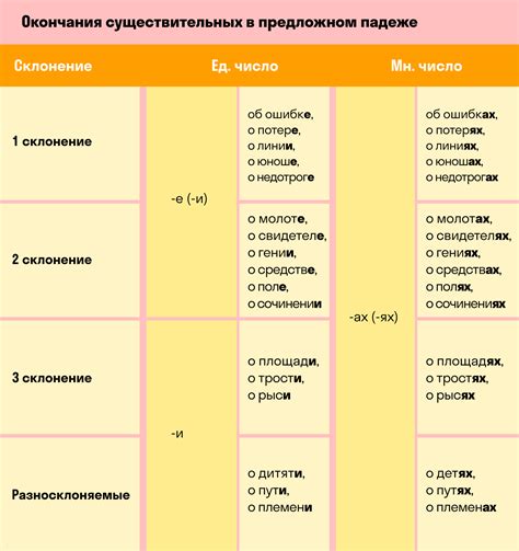 Склонение слова "счет" в творительном падеже единственного числа в контексте выражения "счет-фактура"