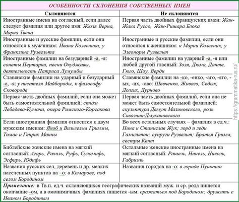 Склонение фамилии Кисель в разных падежах: конкретные примеры