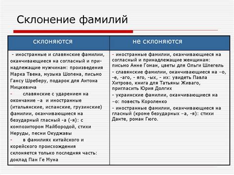 Склонение фамилий женщин на "а" в родительном падеже: особенности и примеры