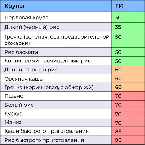 Скорость всасывания гепарина: