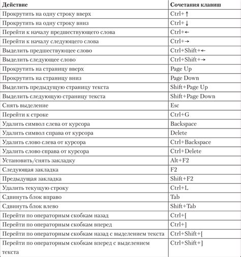 Скрытые возможности быстрых сочетаний клавиш для приватного просмотра